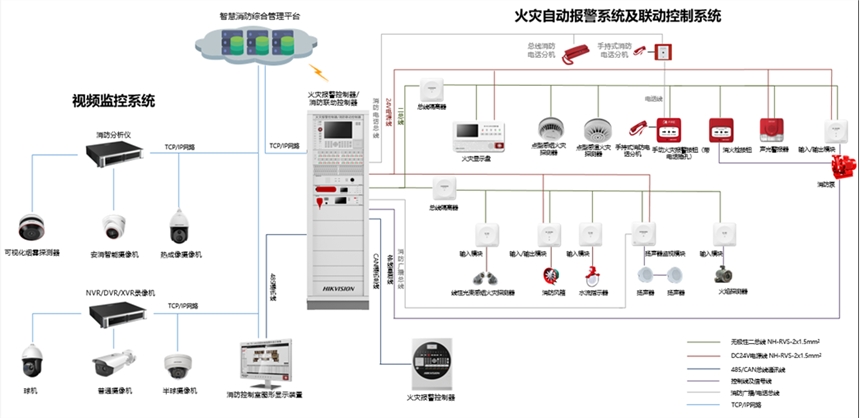 海康威視火災自動報警系統(tǒng) 智能化、一體化的弱電安防綜合解決方案