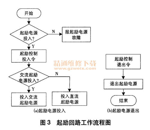 黑啟動水電站勵磁系統起勵回路設計及其在機電控制系統中的關鍵作用